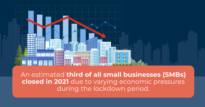 Challenges for SMBs