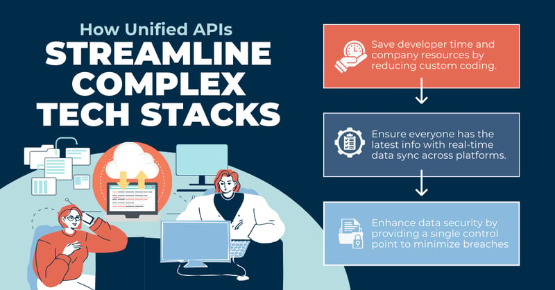 Unified APIs Streamline Complex Tech Stacks