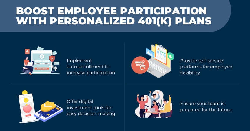 2. Personalized 401(k) Support and Tools