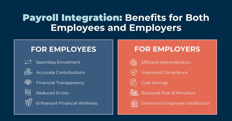 How Payroll Integrations Benefit Tax-Advantaged Accounts