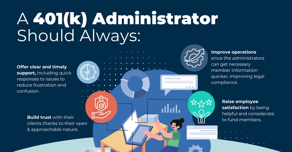 A 401k Administrator Should Always (1)