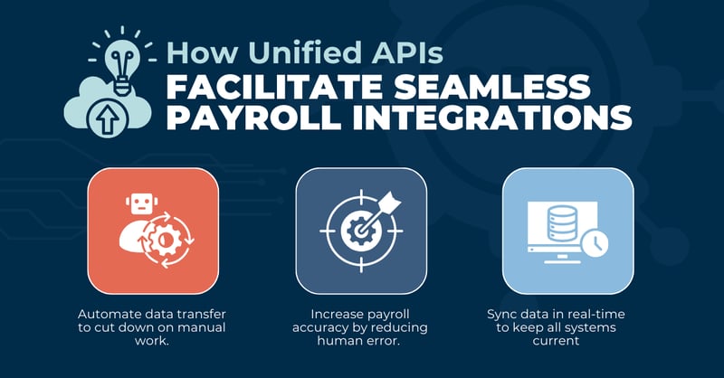 Unified APIs Facilitate Seamless Payroll Integrations