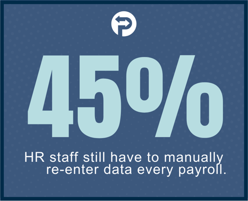 45% of HR staff have to manually re-enter payroll data