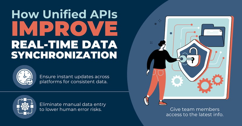 Unified APIs Improve Real-Time Data Synchronization