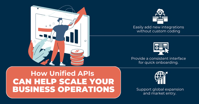 Unified APIs Can Help Scale Your Business Operations