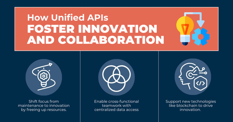 Unified APIs Foster Innovation and Collaboration