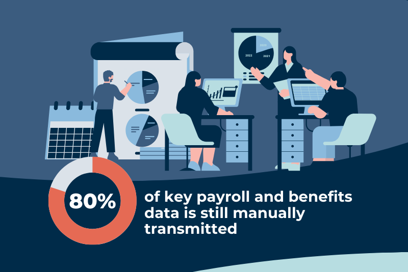 80% of key payroll and benefits data