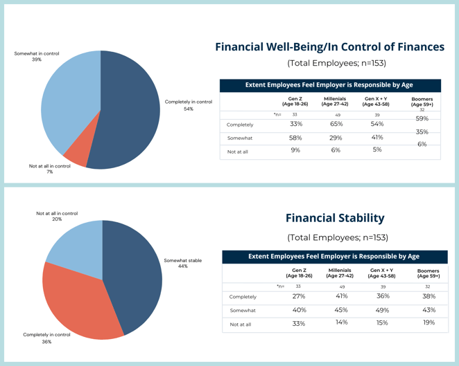 Financial Well-BeingIn Control of Finances