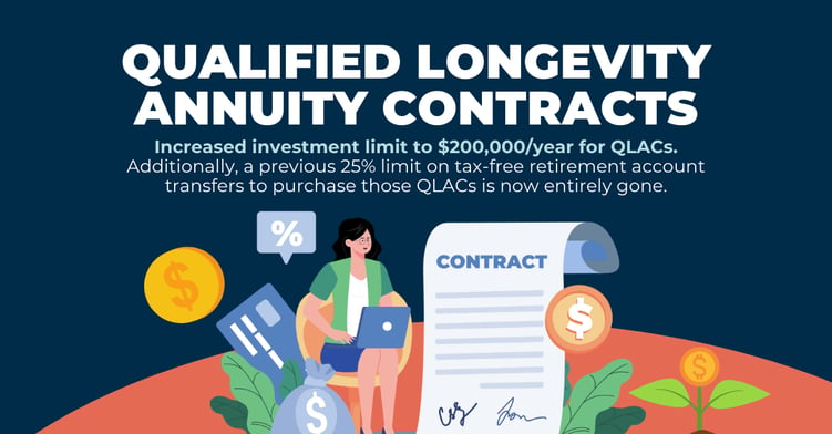 Qualified Longevity Annuity Contracts