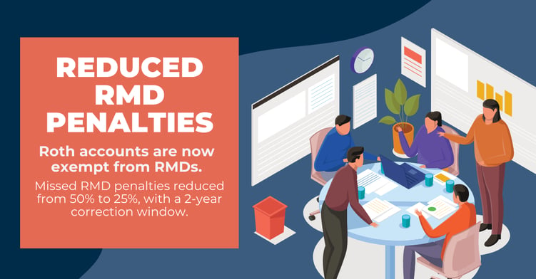 Reduced RMD Penalties