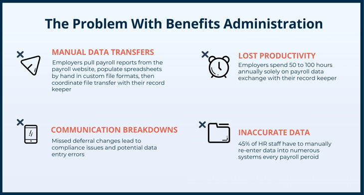 The Problem With Benefits Administration (2)