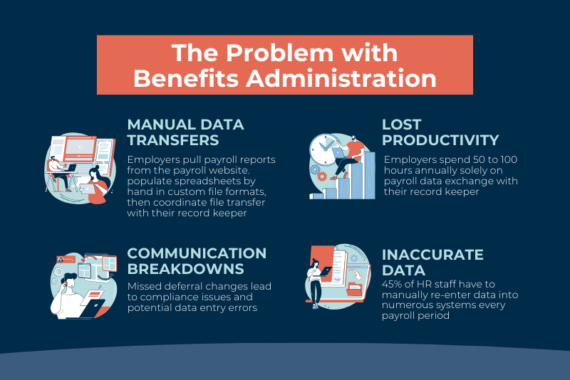 The Problem with Benefits Administration (3)